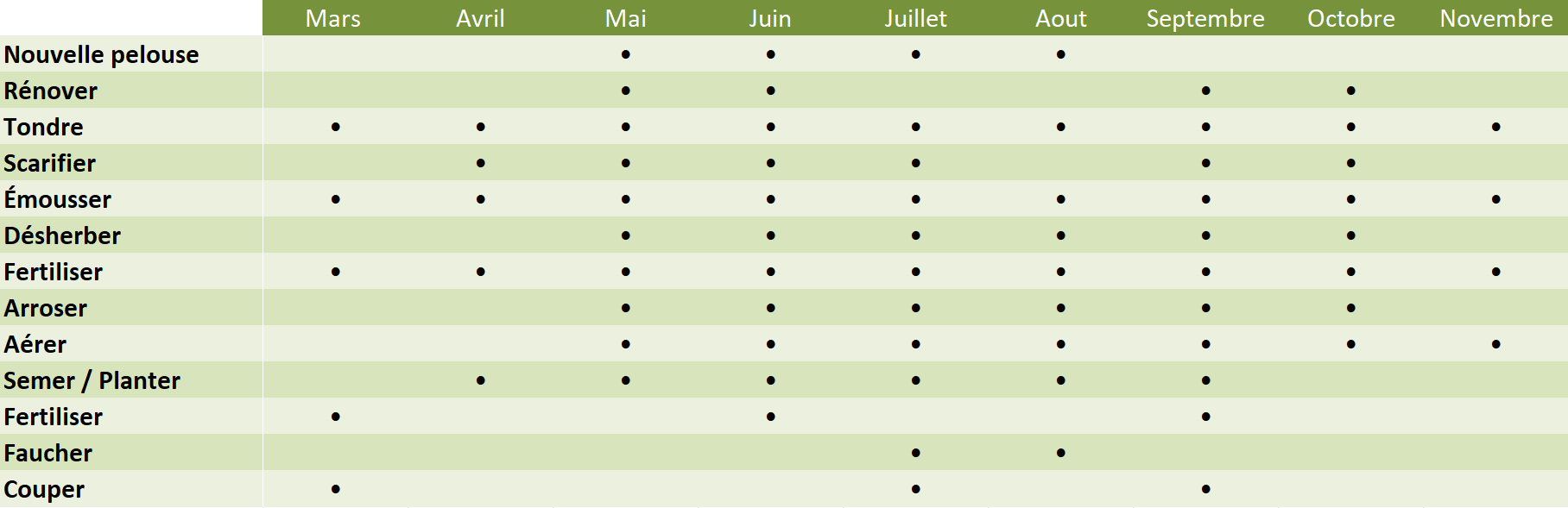 tableau_taches_jardin